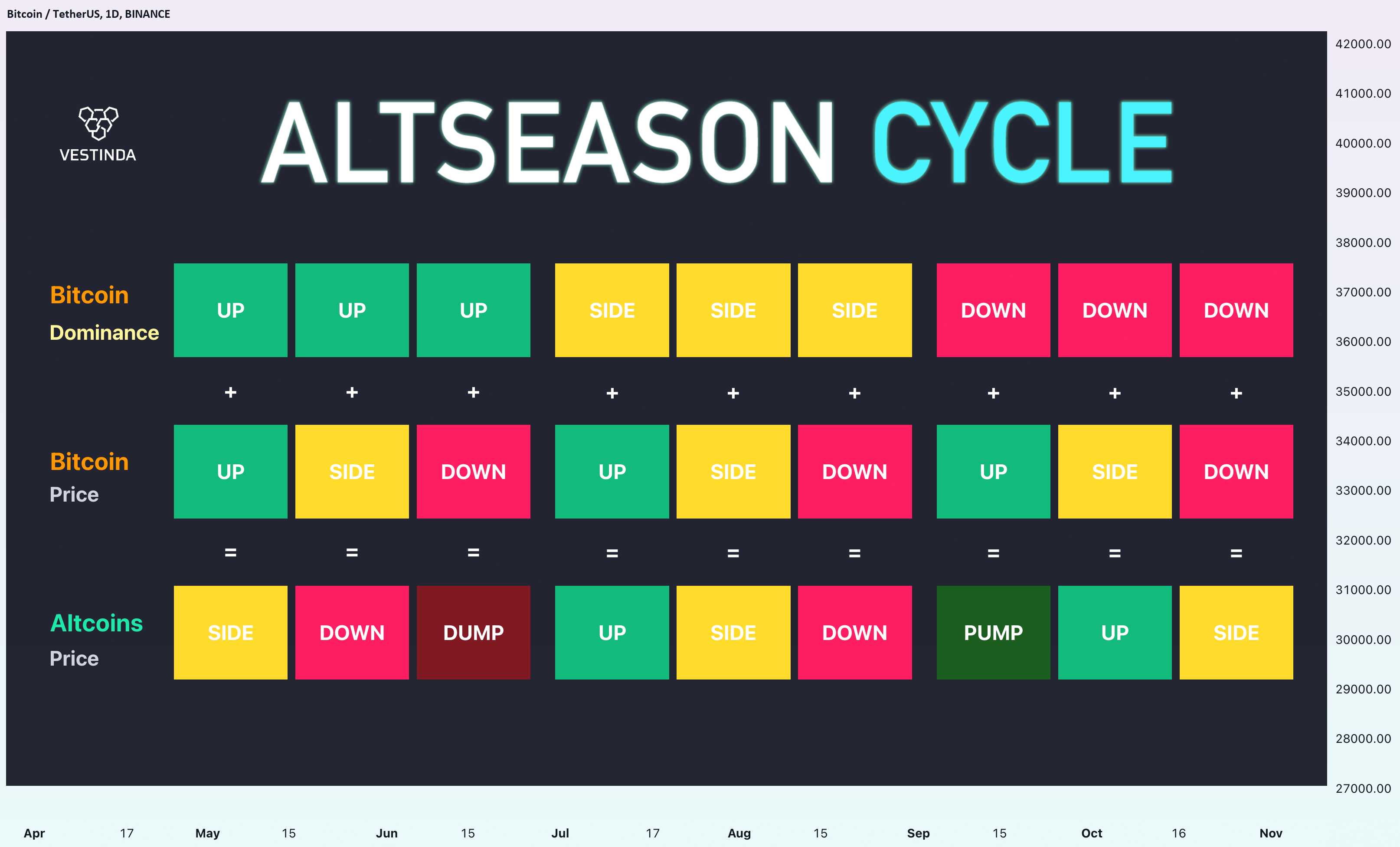 Altcoin Season Index: Is it Altseason right now?