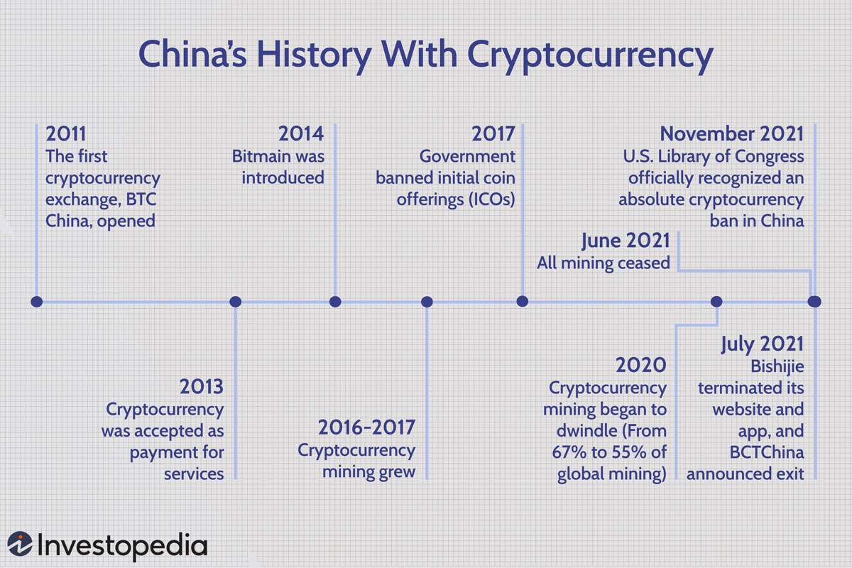 List of cryptocurrencies - Wikipedia