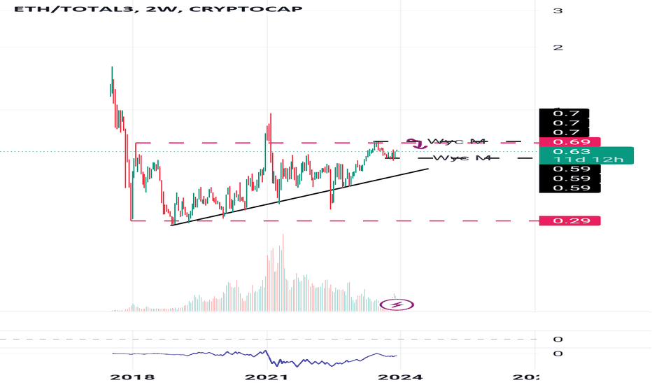 Cryptocurrency Market Capitalization