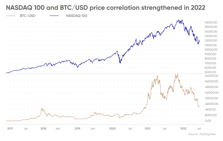 HODL ETF – VanEck Bitcoin Trust | Holdings & Performance | VanEck