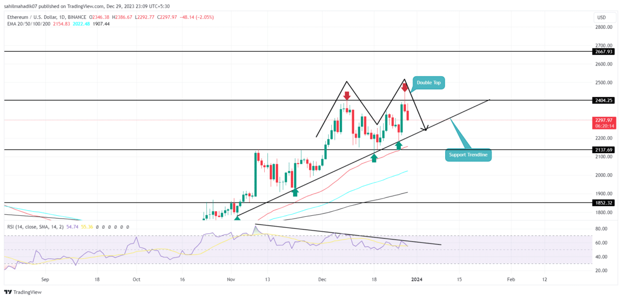 Ethereum Price Forecast: $3, in Focus as Bulls Raise Leverage % | FXEmpire