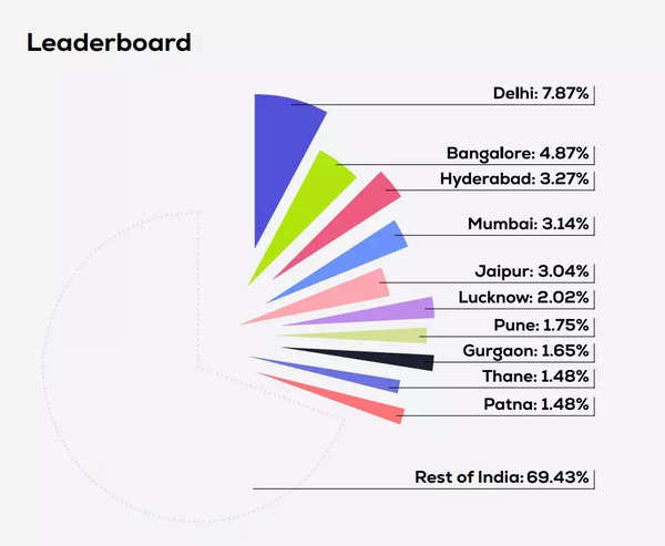 Digital currencies ownership India – Triple-A