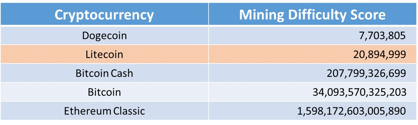 @DMJ99's LTC Auto Mining referral link — E-Money Drop ◢◤ bymobile.ru