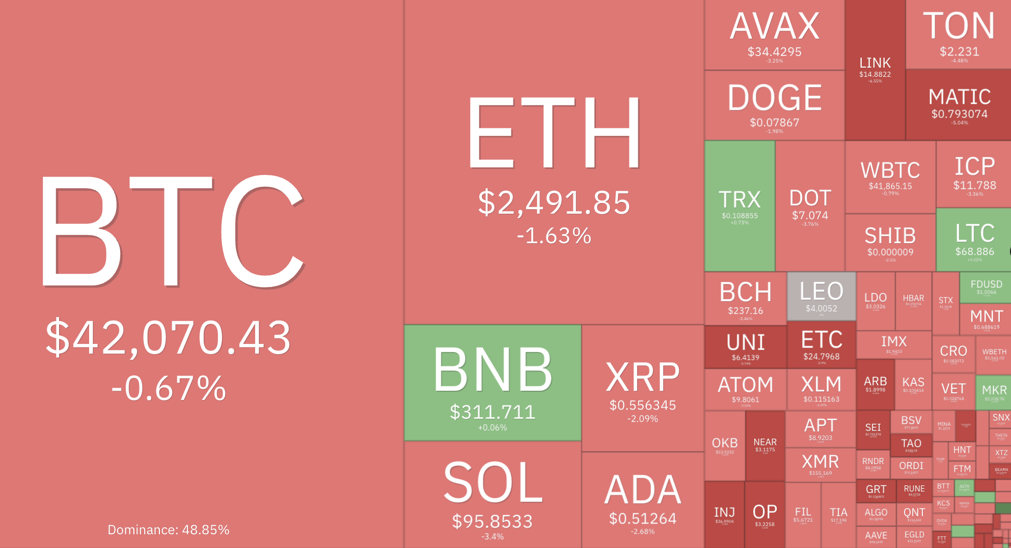 Bitcoin price live today (04 Mar ) - Why Bitcoin price is up by % today | ET Markets