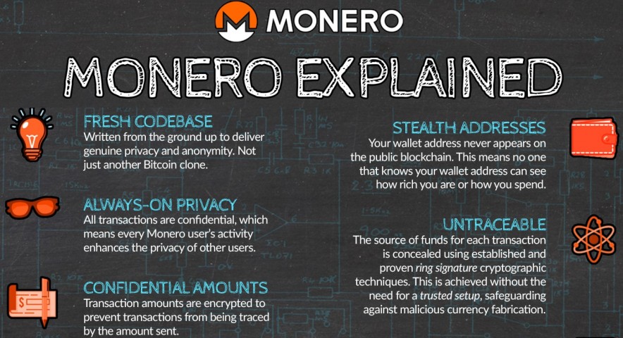 Monero vs. Bitcoin: A Comparative Analysis | Academy bymobile.ru