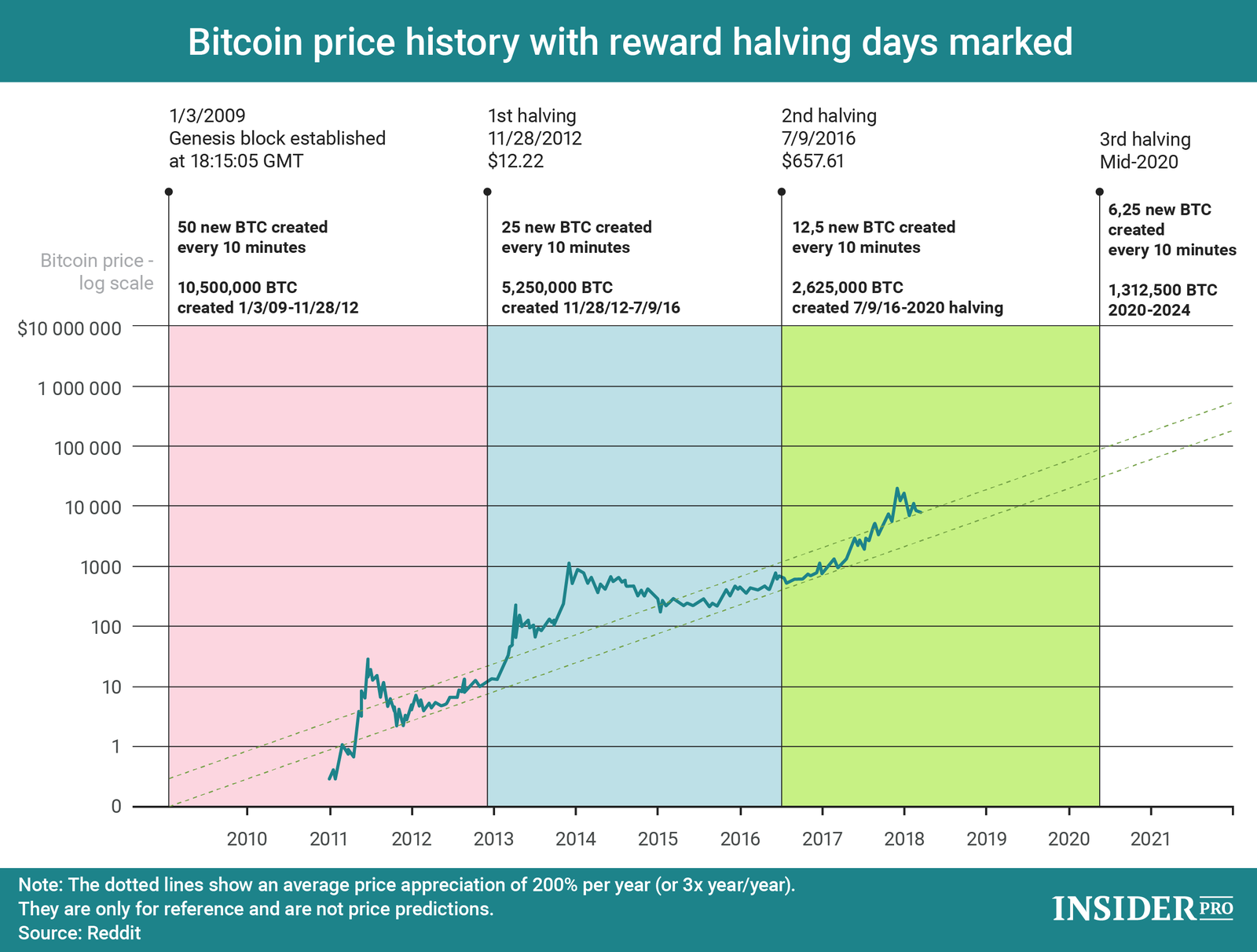 Bitcoin - Wikipedia