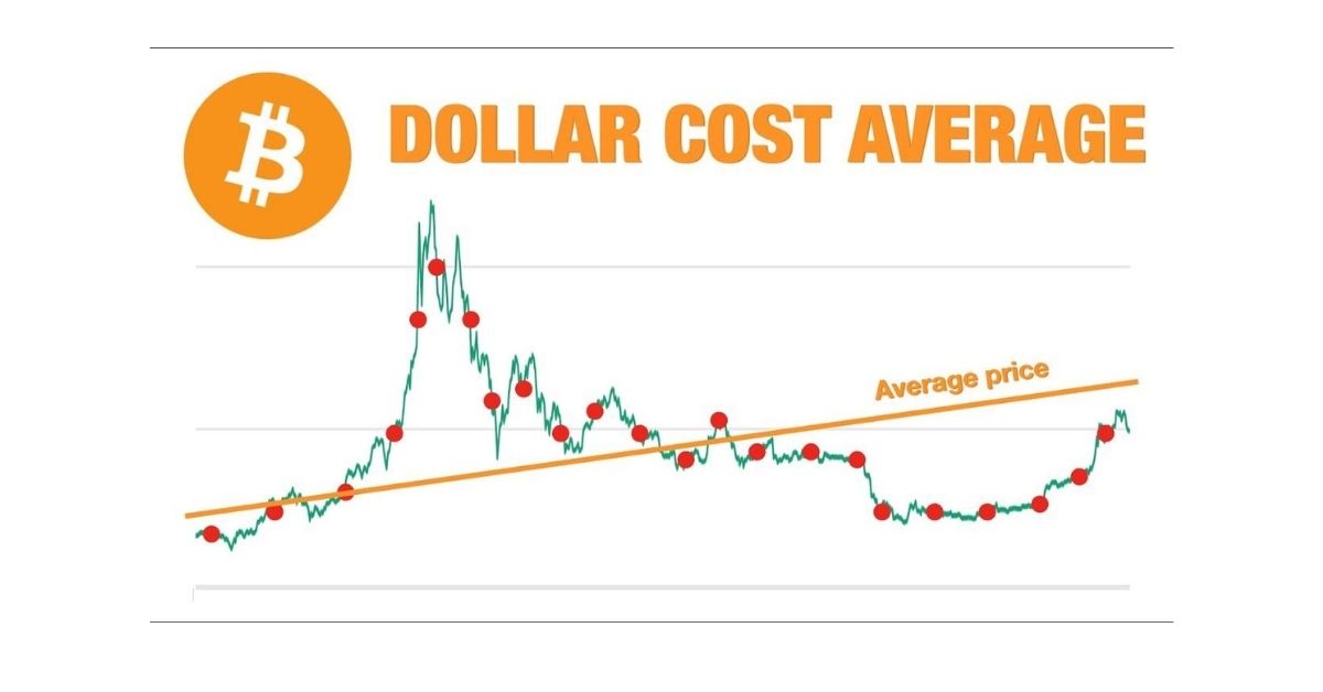 Dollar-Cost Averaging Explained: The Art of Crypto Trading Without Trading