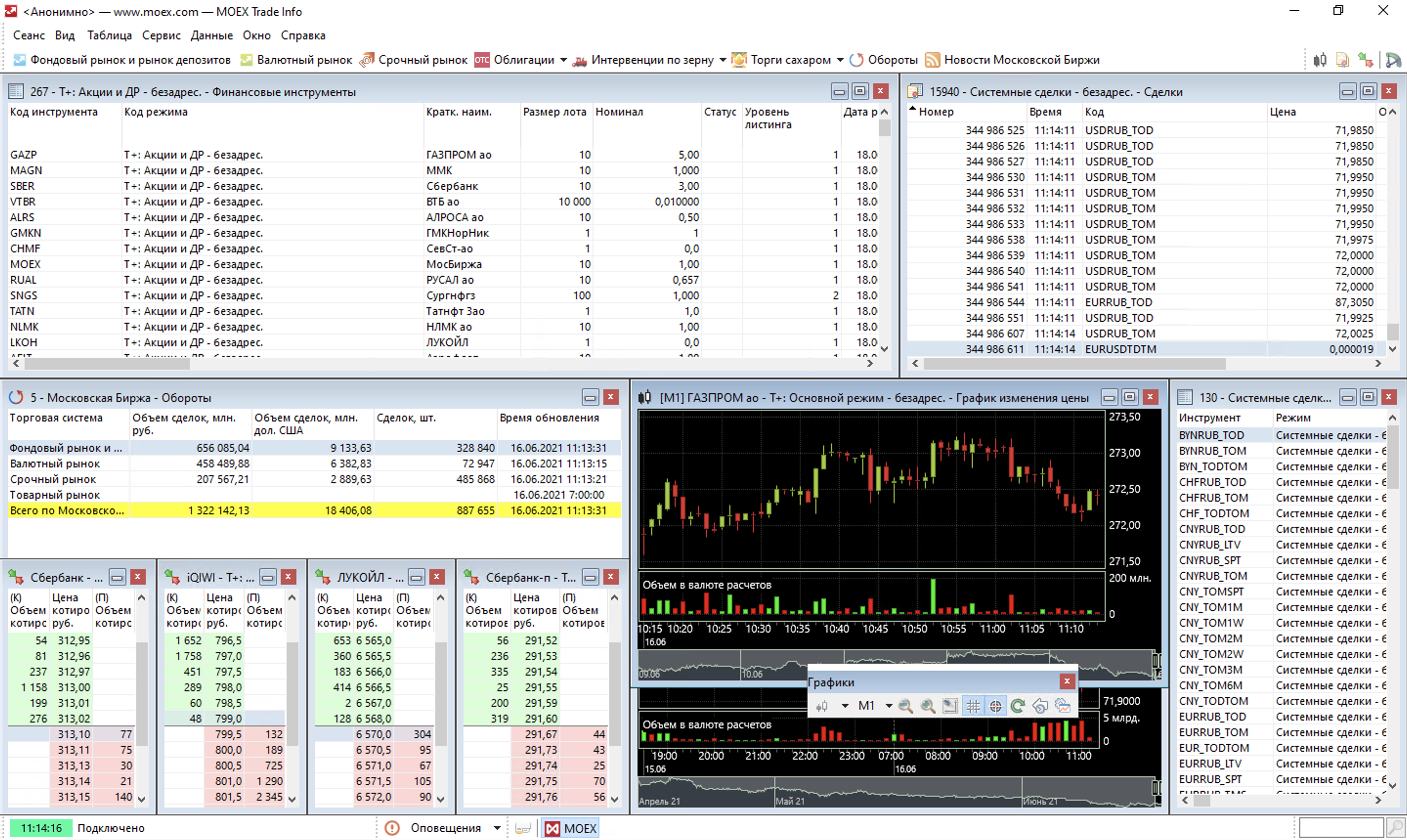 About Report - Moscow Exchange MICEX-RTS Annual report