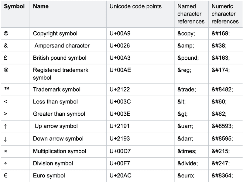 Unlock the Power of Unicode in HTML: A Comprehensive Guide and Best Practices