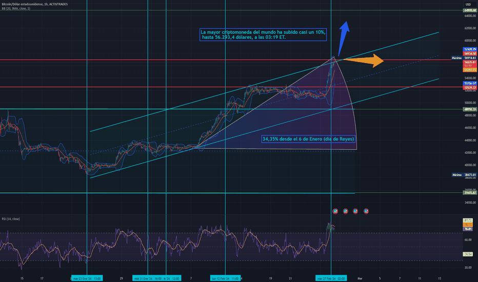 Page 2 Bitcoin Trade Ideas — CRYPTO:BTCUSD — TradingView