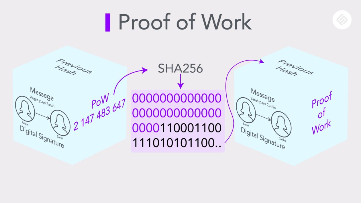 What is Proof-of-Work (PoW)? | Ledger