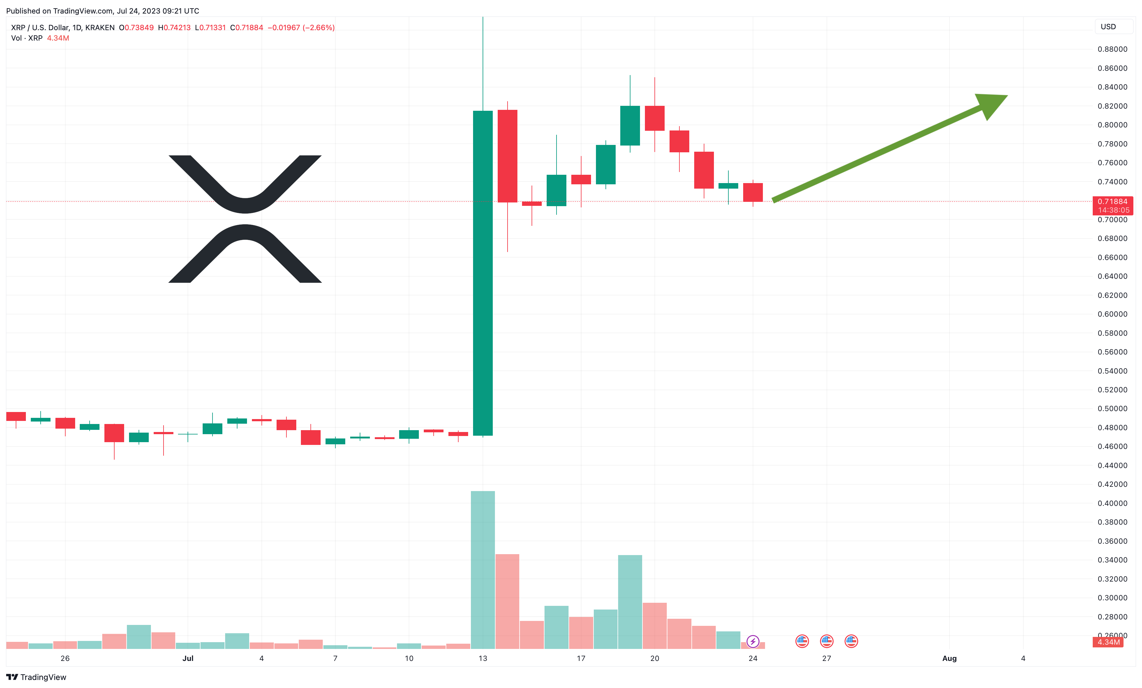 XRP Ripple Price | XRP Price and Live Chart - CoinDesk