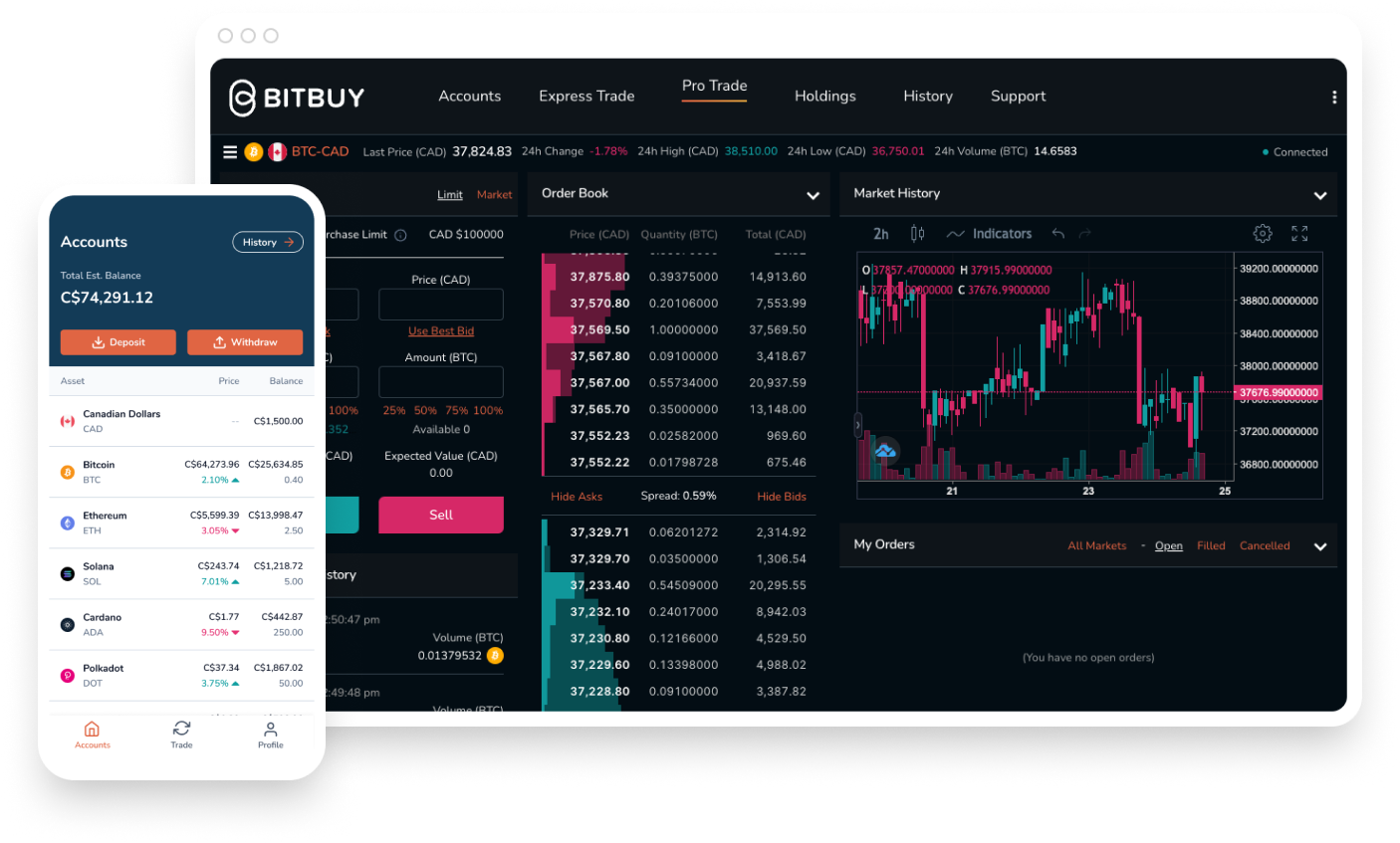 Cryptocurrency Exchanges | Cryptoradar