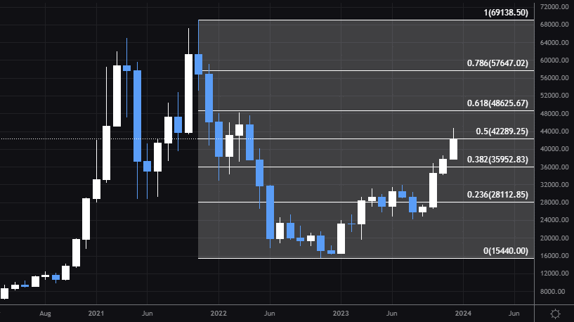 Will Bitcoin Reach $, in ?