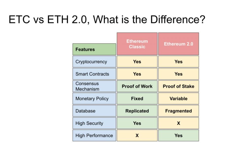 [Japanese] Proof of Stake FAQs · ethereum/wiki Wiki · GitHub