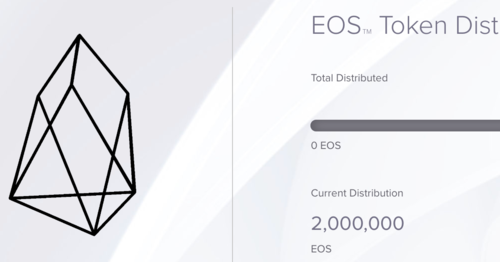 Determining the cost basis of legacy tokens & mainnet token swaps | ATO Community