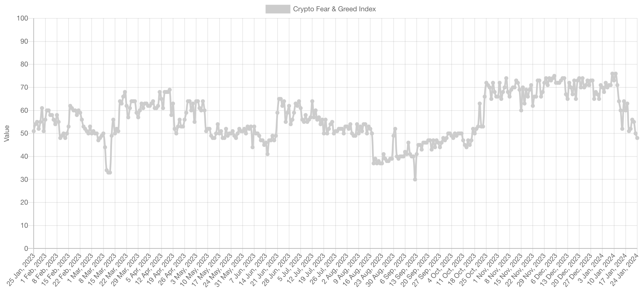 Glassnode Studio - On-Chain Market Intelligence