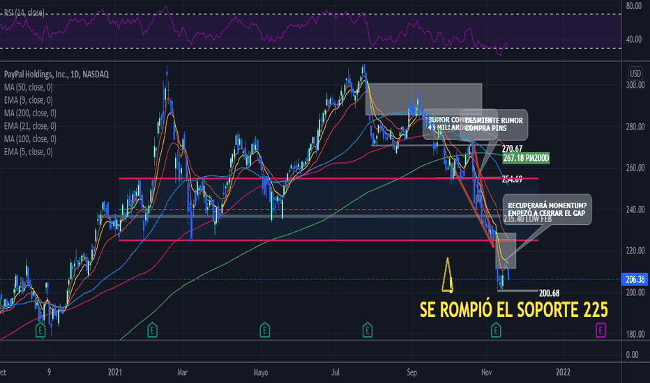 PYPL Forecast — Price Target — Prediction for 