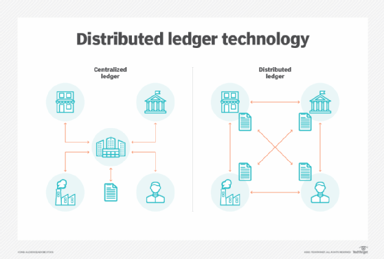 Distributed Ledger Technology Working Group - ISSA