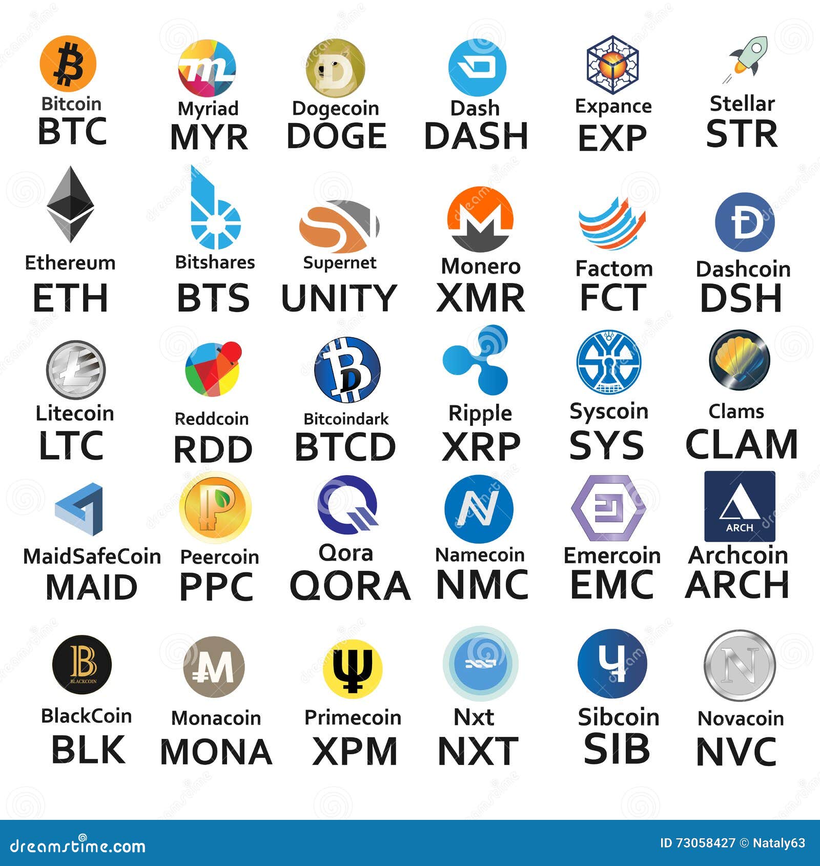 Crypto JSON API Documentation | FCS