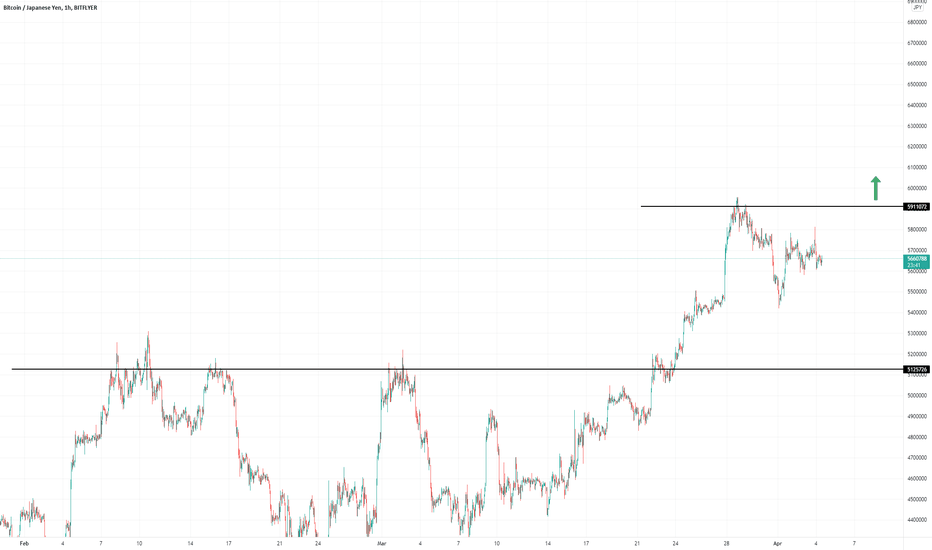 BTC to JPY : Bitcoin (BTC) price in Yen (JPY)