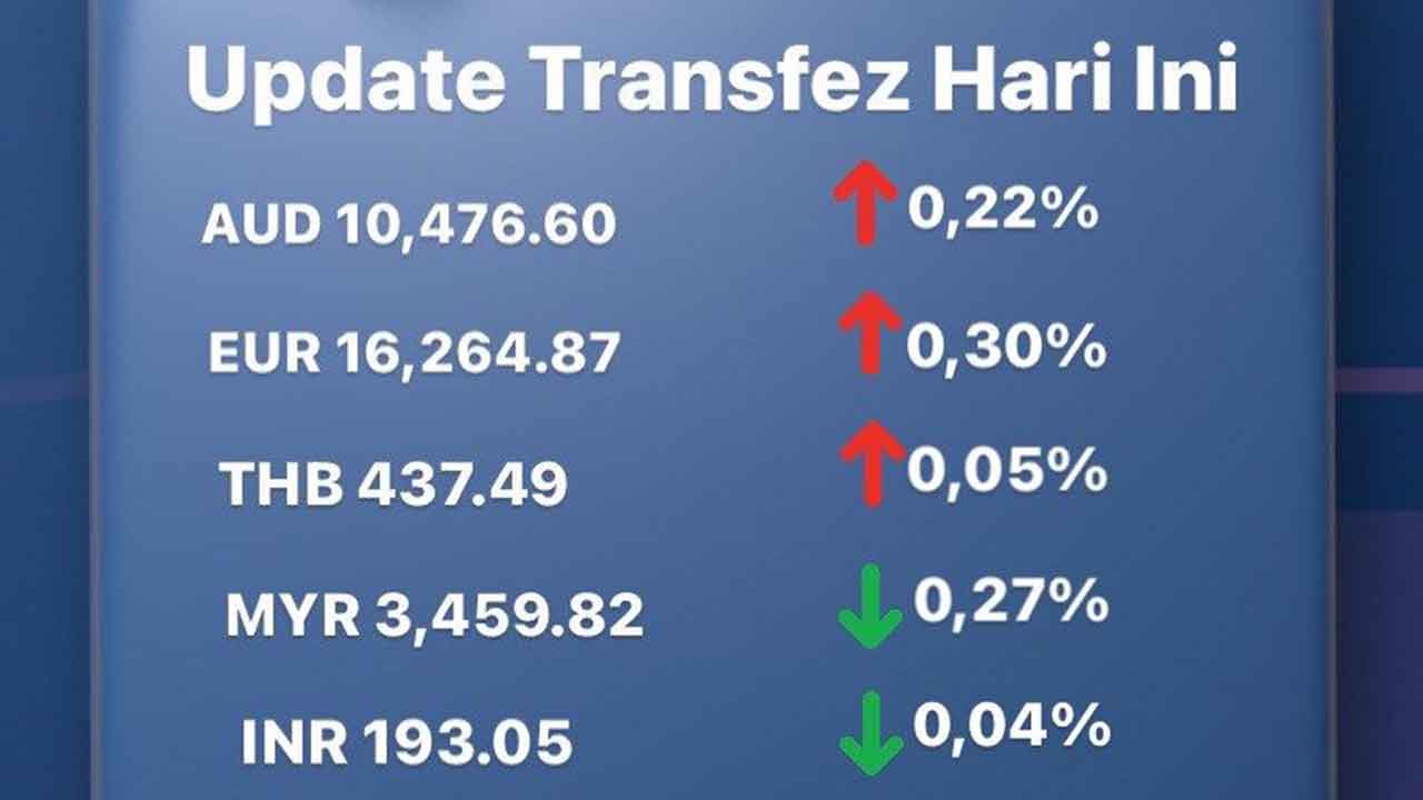 Euros to Indian Rupees. Convert: EUR in INR [Currency Matrix]