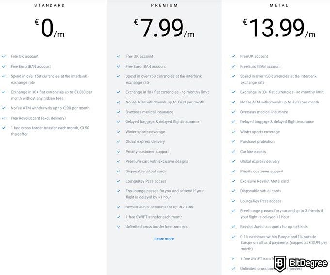 How much does it cost to buy or sell cryptocurrency? | Revolut United Kingdom