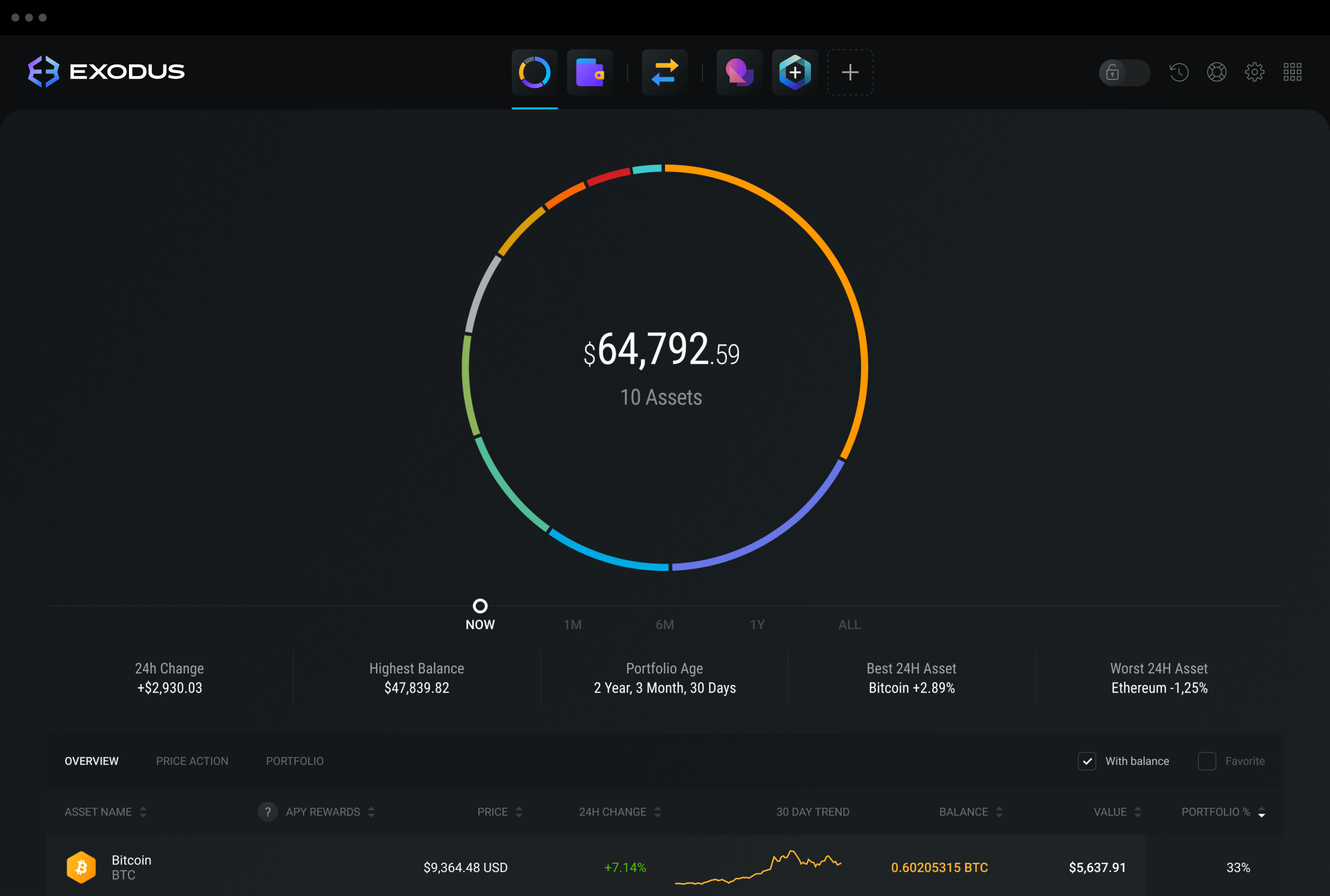 How to Withdraw Crypto from Exodus Wallet - Zengo