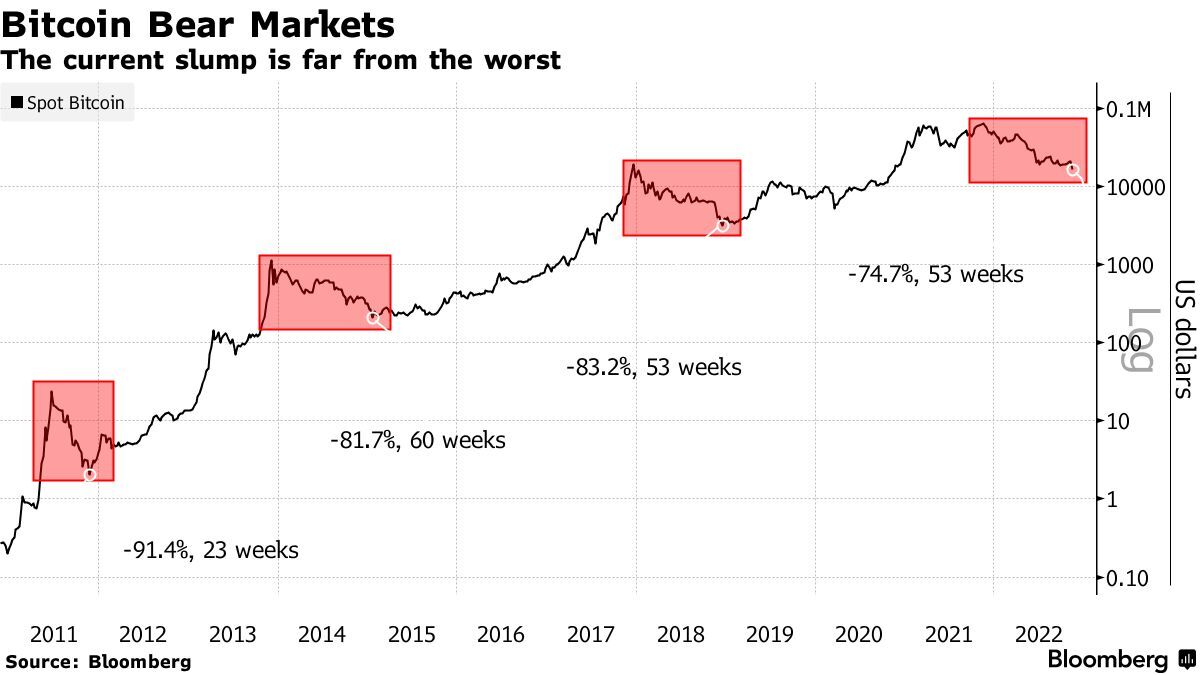 Cryptocurrencies News & Prices | Markets Insider