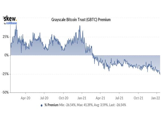 What Is the Grayscale Bitcoin Trust ETF?