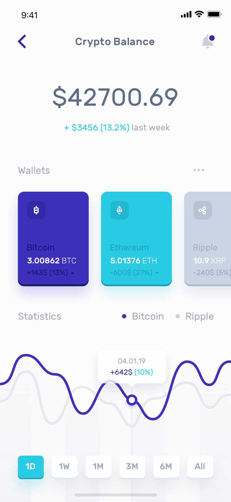 Steps in Finding Missing Funds : Trust Wallet