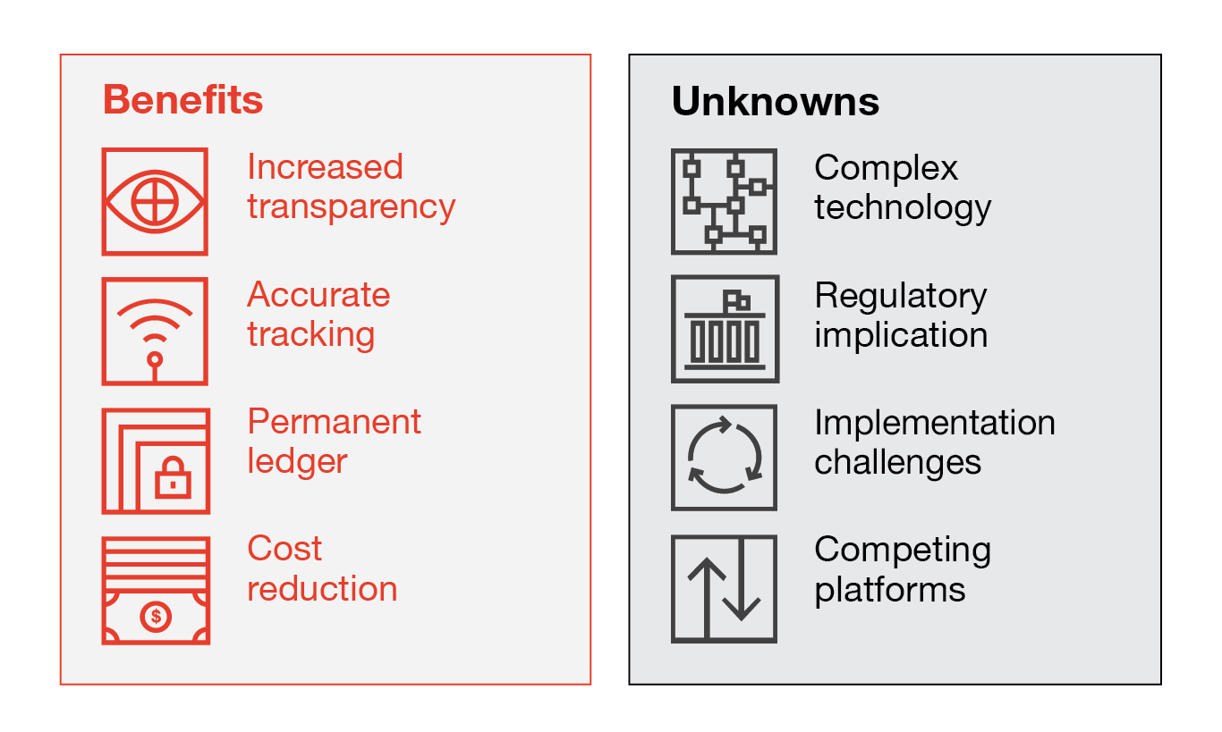 Blockchain Facts: What Is It, How It Works, and How It Can Be Used