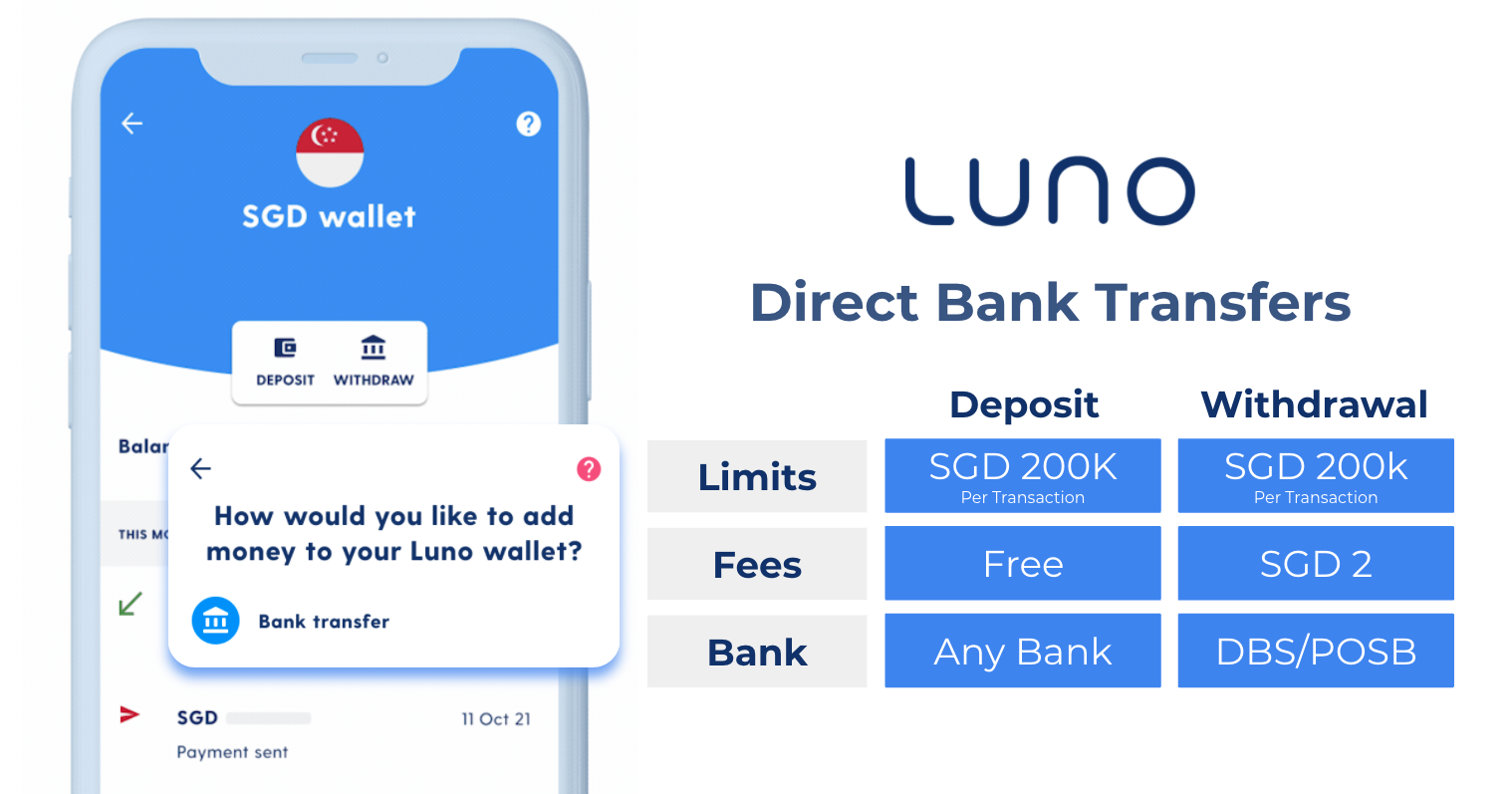 Luno plans to withdraw from Singapore's crypto market