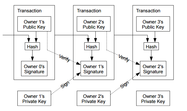 The White Paper – Ignota