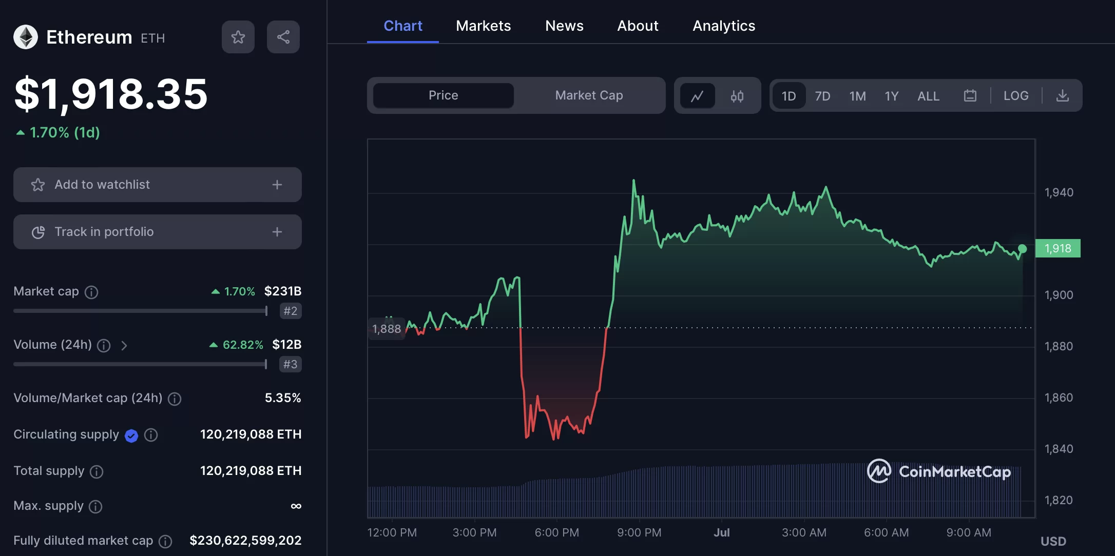 Live Cryptocurrency Charts & Market Data | CoinMarketCap