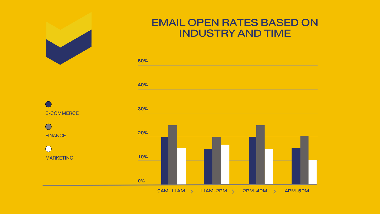 Buy B2B Email Marketing Lists – Quality Business Data