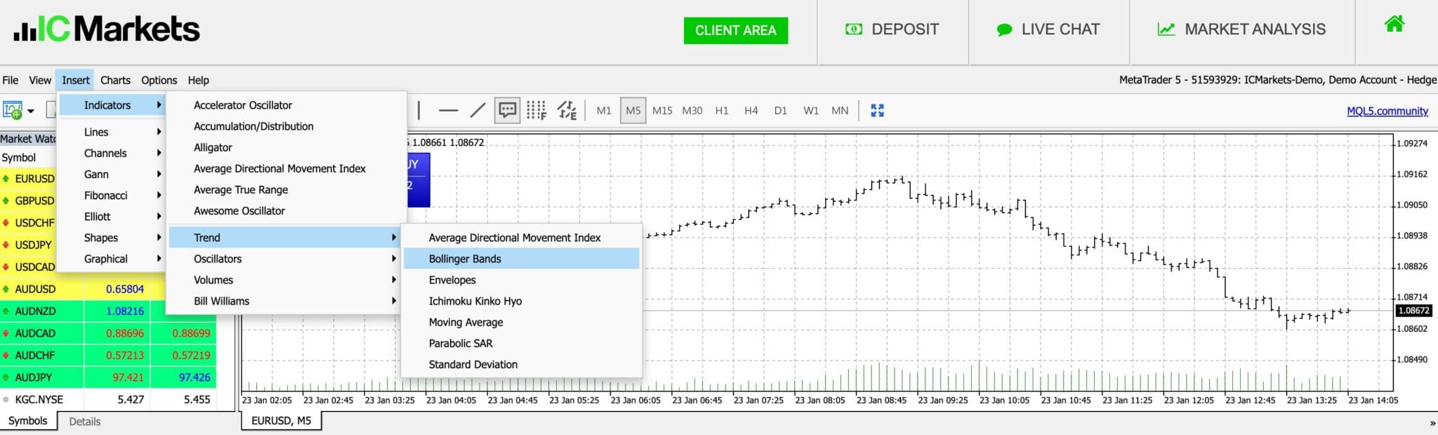 Page IC Markets — Trading Ideas and Insights — TradingView