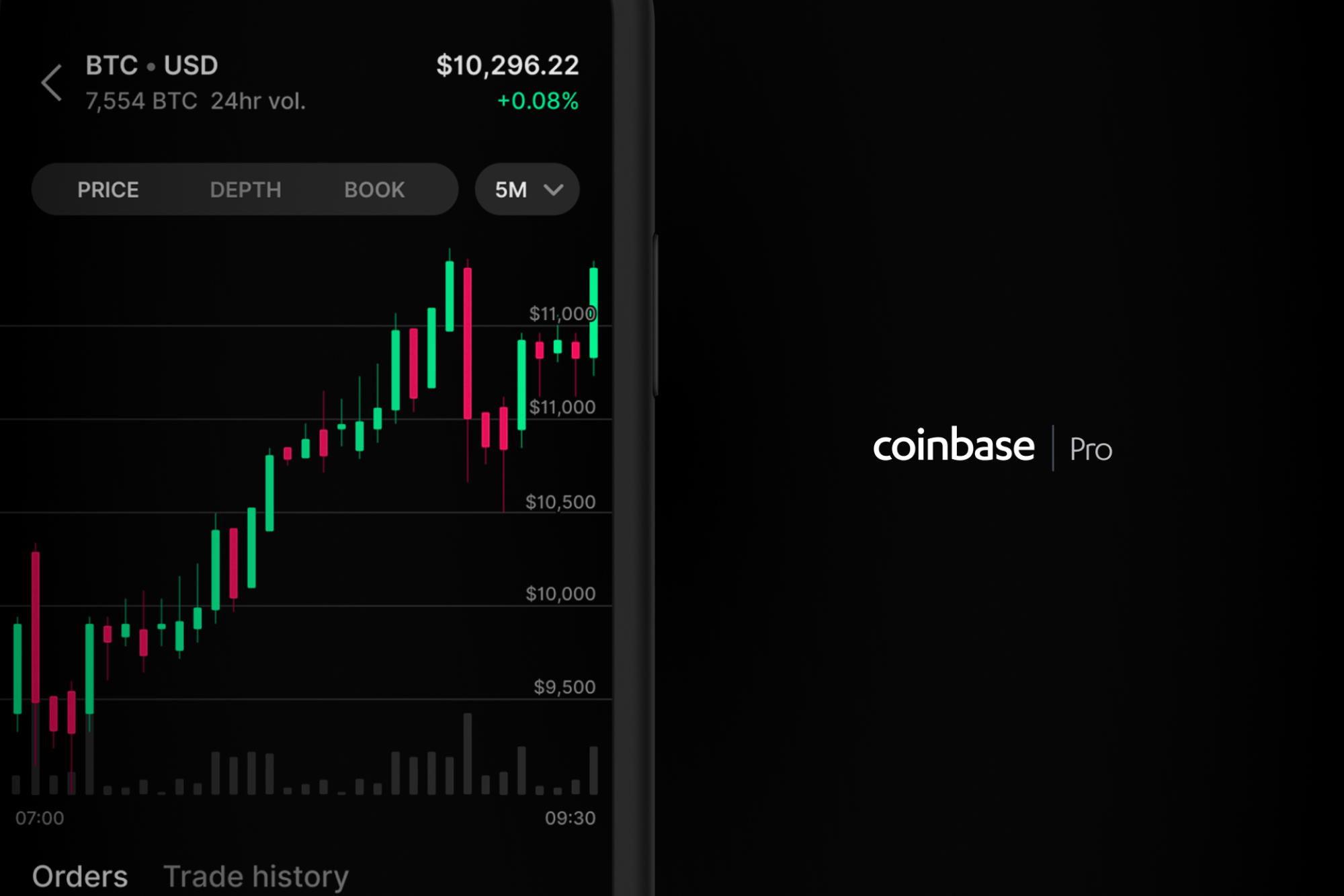 What Happened to Coinbase Pro?