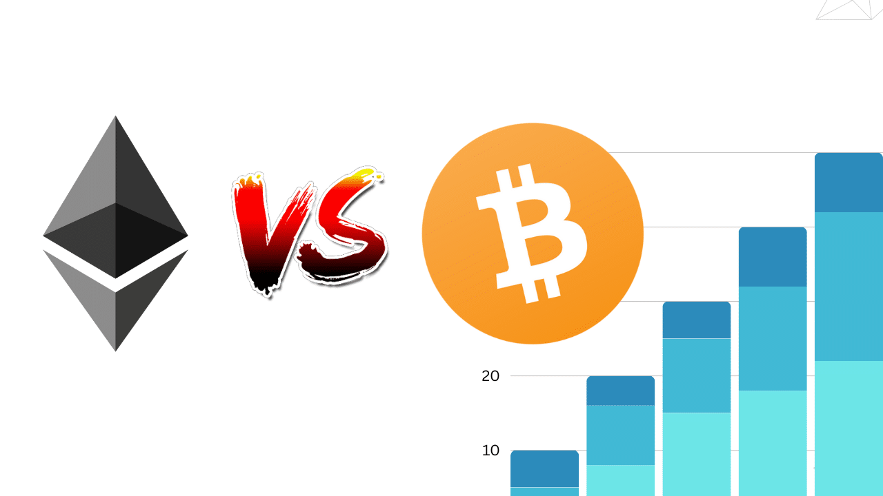 Can Ethereum surpass Bitcoin’s market cap in ?