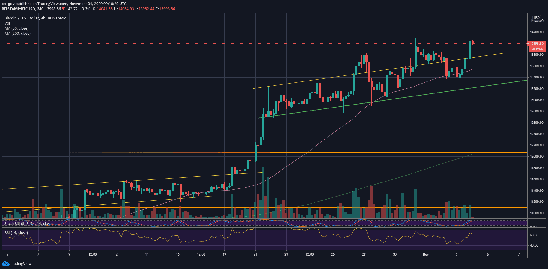 Live Bitcoin Price: BTC to USD Price Charts & History