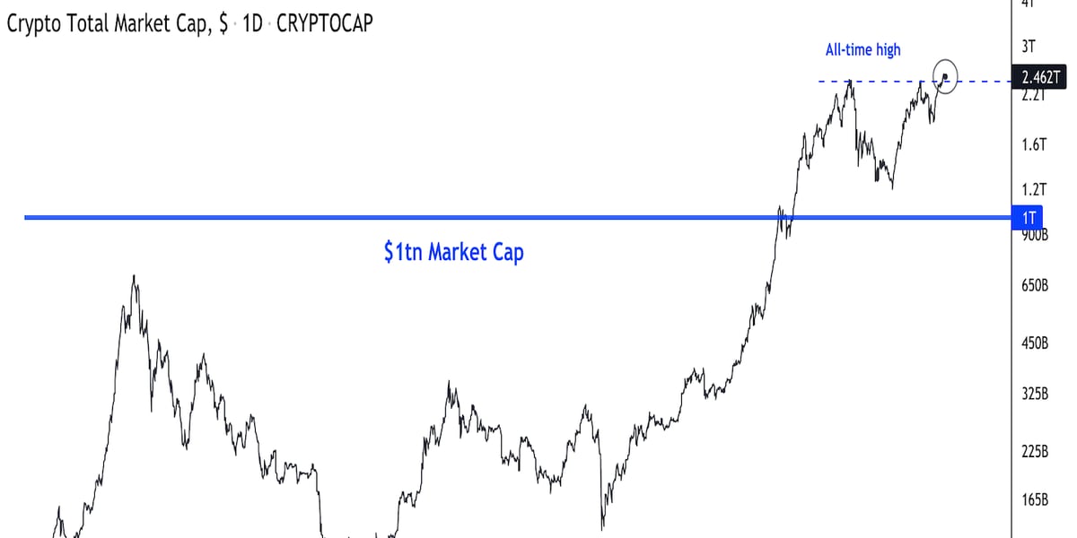 CoinDesk: Bitcoin, Ethereum, Crypto News and Price Data