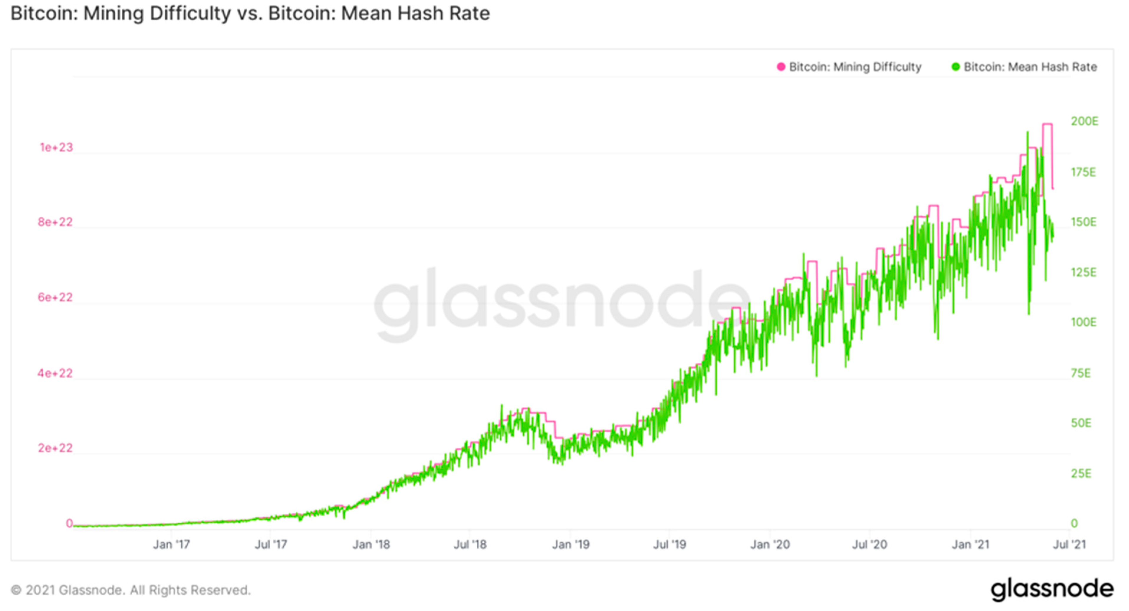 What Is Bitcoin Mining?