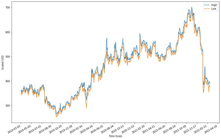 Frontiers | Stock Price Forecasting by a Deep Convolutional Generative Adversarial Network