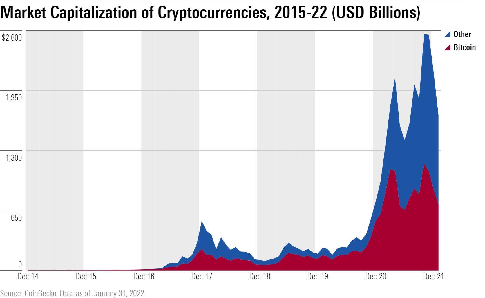 Bitcoin Market Cap