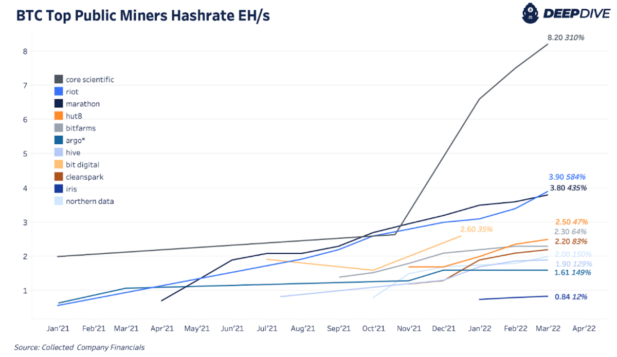 All Mine: Which Bitcoin Miners Hold The Most BTC? | bymobile.ru