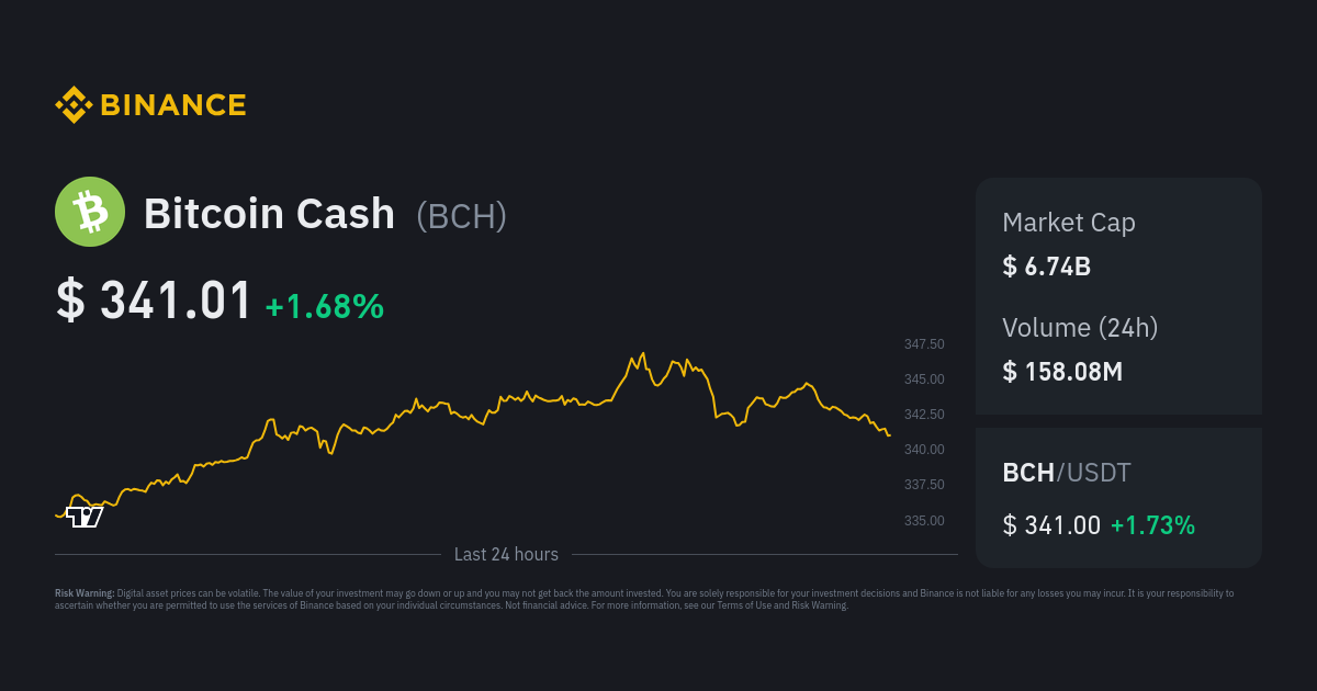 BCH to USD | How much is Bitcoin Cashs in USD