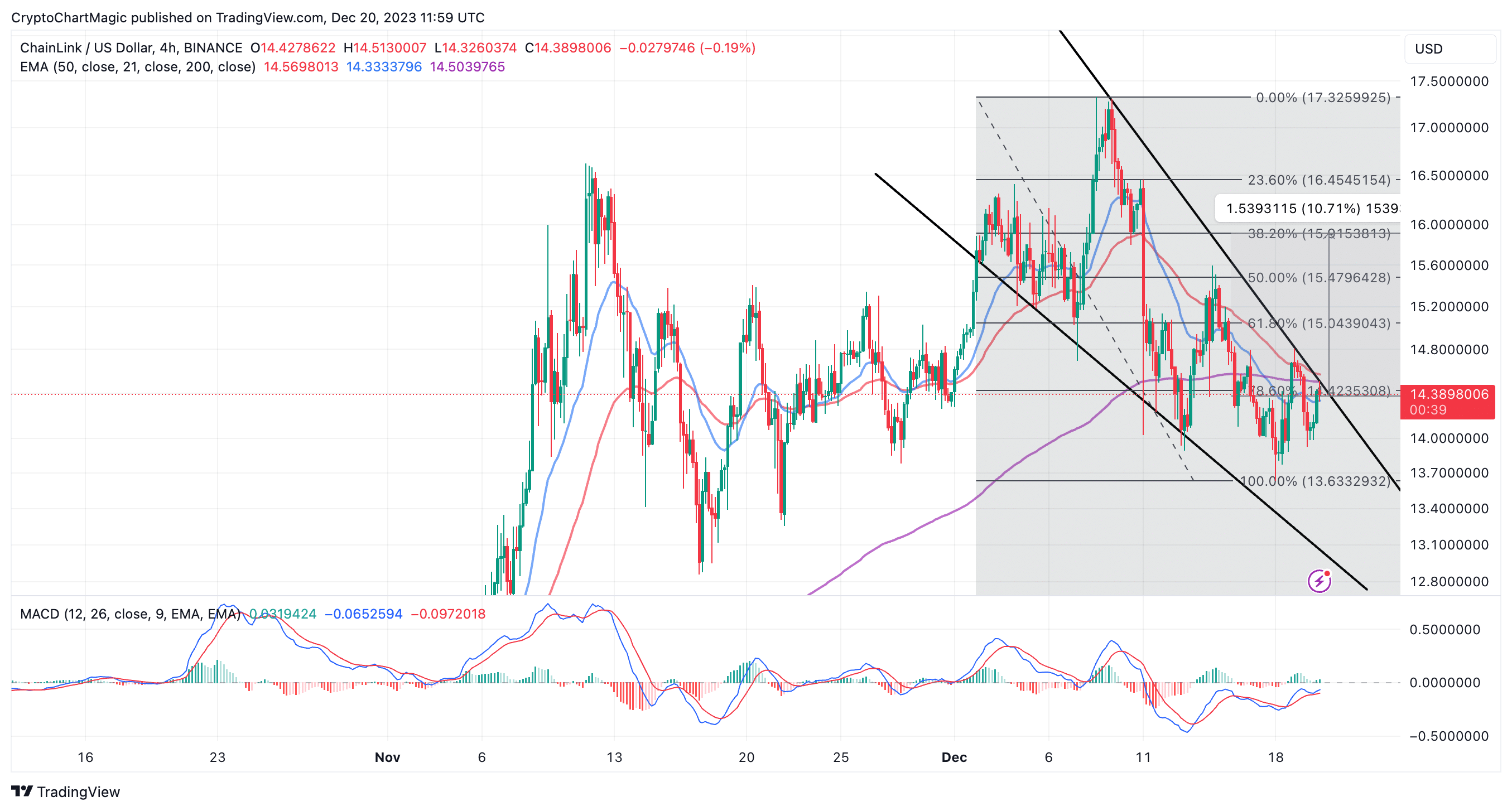 Chainlink Price Prediction A Good Investment? | Cryptopolitan