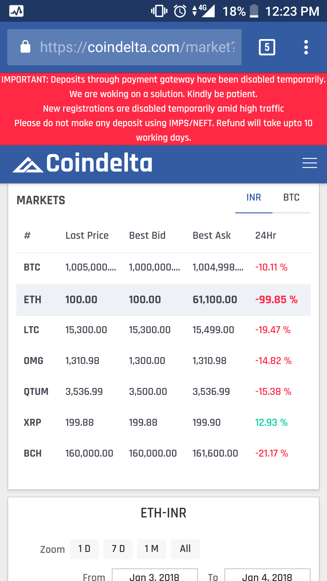 Ethereum Coin Price in India Today, ETH INR Price Chart & Market Cap (2 Mar ) | bymobile.ru