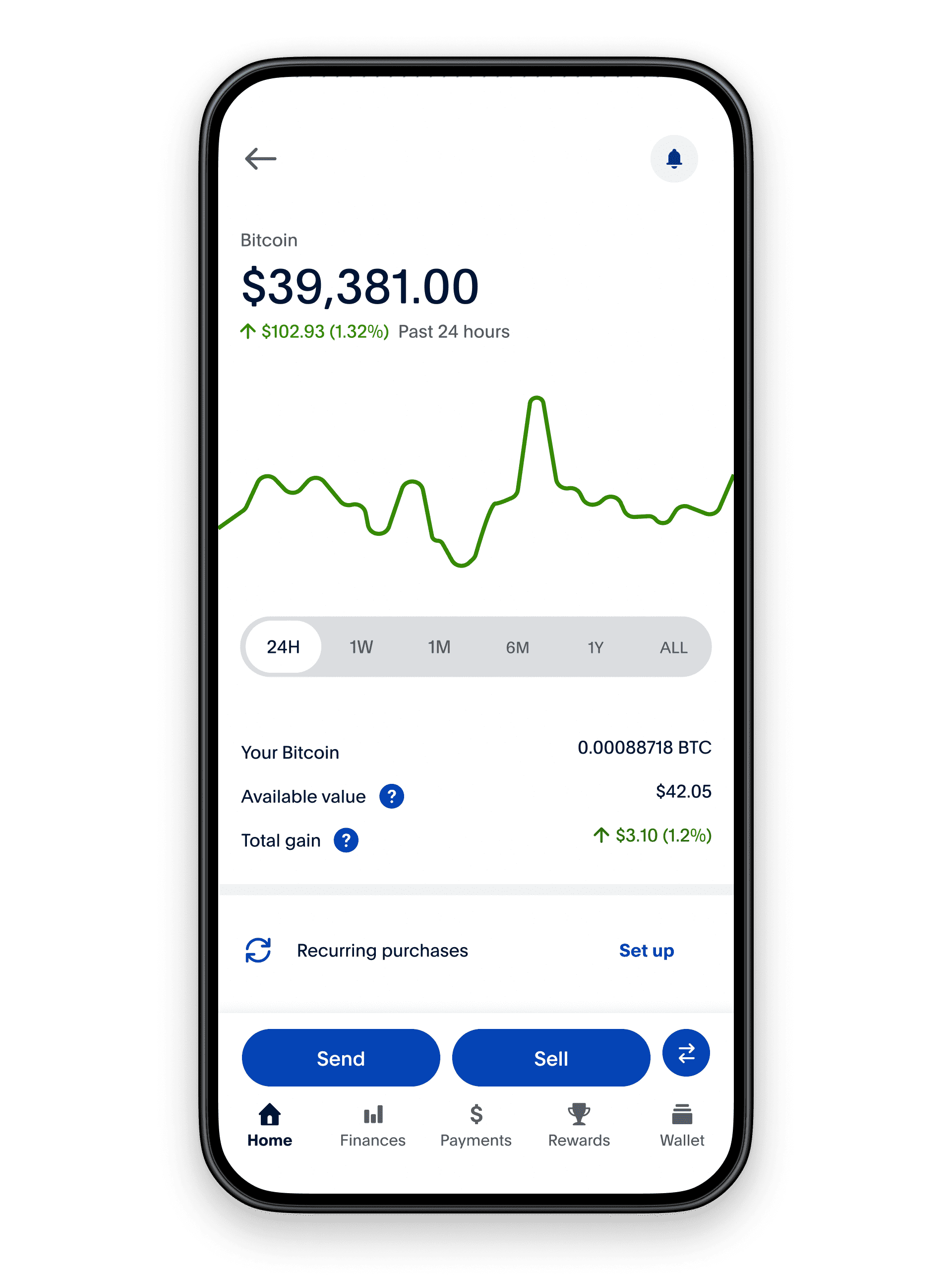 What can I do with Crypto on PayPal? | PayPal GB