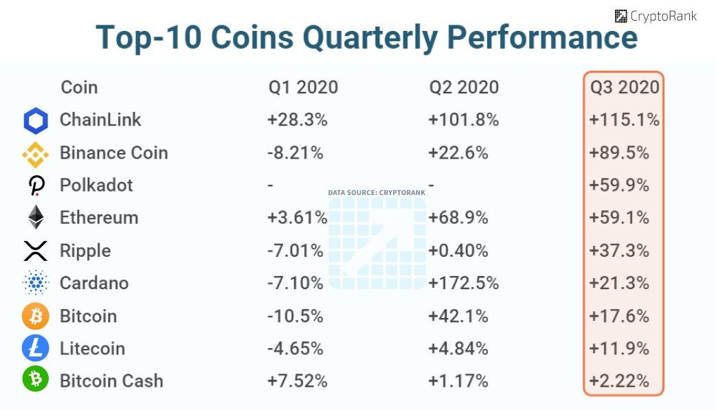 5 most promising new cryptocurrency to buy in - Hindustan Times